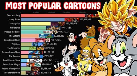 xxx cartoon hd|Most Viewed Videos This Month